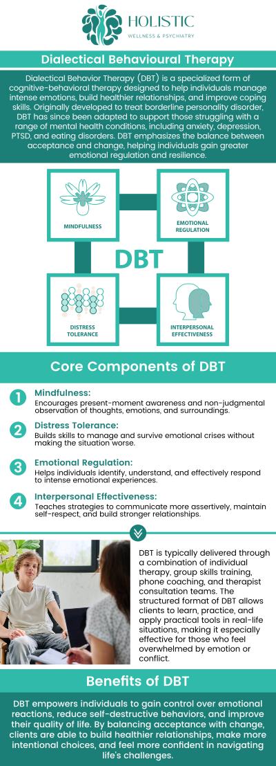 Dialectical Behavior Therapy (DBT) is a specialized psychotherapy designed to help individuals manage intense emotions, improve interpersonal relationships, and develop healthier coping strategies. It combines cognitive-behavioral techniques with mindfulness practices to teach skills in emotional regulation, distress tolerance, and acceptance. Visit Dr. Laurie McCormick, MD, DFAPA, at Holistic Wellness and Psychiatry. For more information, contact us or schedule an appointment online. We are located at 42 7th Ave SW, Suite 100 & 102 Cedar Rapids, IA 52404.