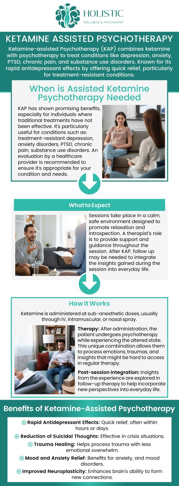 Ketamine-Assisted Psychotherapy (KAP) combines the rapid effects of ketamine with structured psychotherapy to treat severe depression, anxiety, and PTSD. It disrupts rigid thought patterns, creating a space for deeper therapeutic work. At Holistic Wellness and Psychiatry, Dr. Laurie McCormick, MD, DFAPA suggest KAP after traditional treatments fail, using a monitored setting to ensure safety and facilitate lasting psychological change. For more information, contact us or schedule an appointment online. We are located at 9150 Estate Thomas, Suite 206 St. Thomas 00802. Ketamine-Assisted Psychotherapy (KAP) combines the rapid effects of ketamine with structured psychotherapy to treat severe depression, anxiety, and PTSD. It disrupts rigid thought patterns, creating a space for deeper therapeutic work. At Holistic Wellness and Psychiatry, Dr. Laurie McCormick, MD, DFAPA suggest KAP after traditional treatments fail, using a monitored setting to ensure safety and facilitate lasting psychological change. For more information, contact us or schedule an appointment online. We are located at 9150 Estate Thomas, Suite 206 St. Thomas 00802.