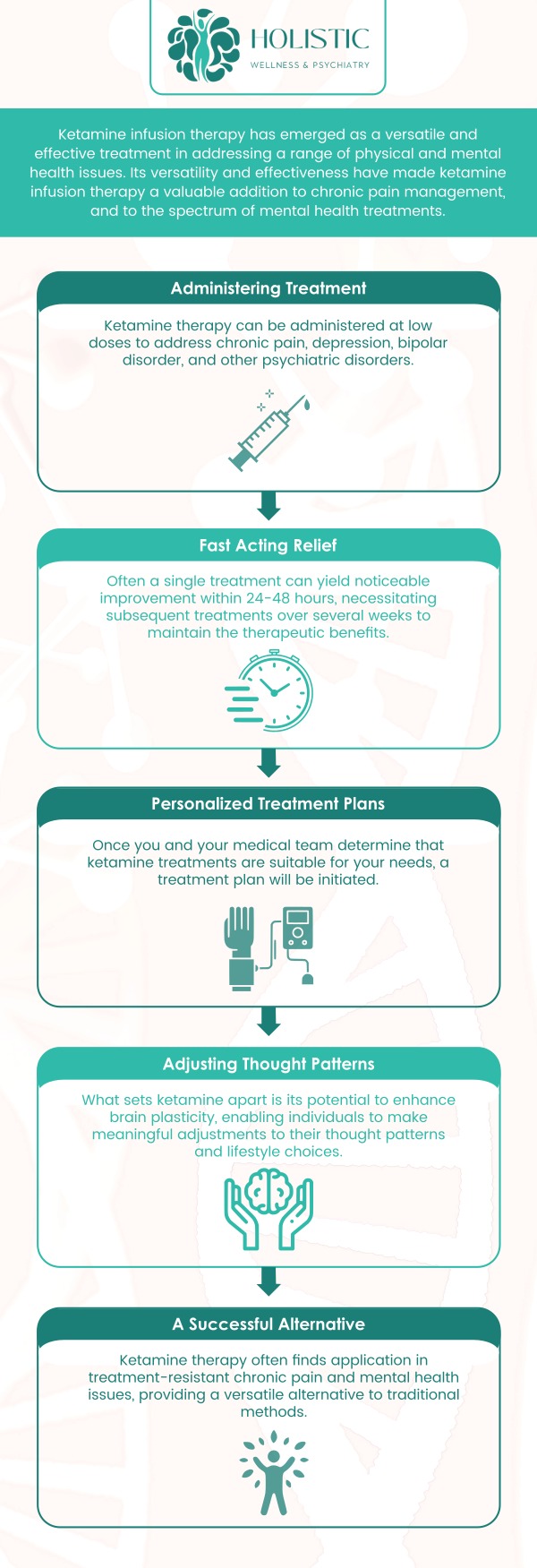 Common questions asked by patients: What is ketamine infusion therapy and how can it help veterans with PTSD or depression? How does ketamine infusion therapy differ from traditional antidepressant treatments for veterans? Who is a good candidate for ketamine infusion therapy among veterans? What can veterans expect during a ketamine infusion therapy session? For more information, contact us or schedule an appointment online. We are located at 9150 Estate Thomas, Suite 206 St. Thomas 00802. We serve patients from St Thomas USVI, Charlotte Amalie USVI, Smith Bay USVI, Northside USVI, East End USVI, John Oley USVI, and surrounding areas. Common questions asked by patients: What is ketamine infusion therapy and how can it help veterans with PTSD or depression? How does ketamine infusion therapy differ from traditional antidepressant treatments for veterans? Who is a good candidate for ketamine infusion therapy among veterans? What can veterans expect during a ketamine infusion therapy session? For more information, contact us or schedule an appointment online. We are located at 9150 Estate Thomas, Suite 206 St. Thomas 00802. We serve patients from St Thomas USVI, Charlotte Amalie USVI, Smith Bay USVI, Northside USVI, East End USVI, John Oley USVI, and surrounding areas.