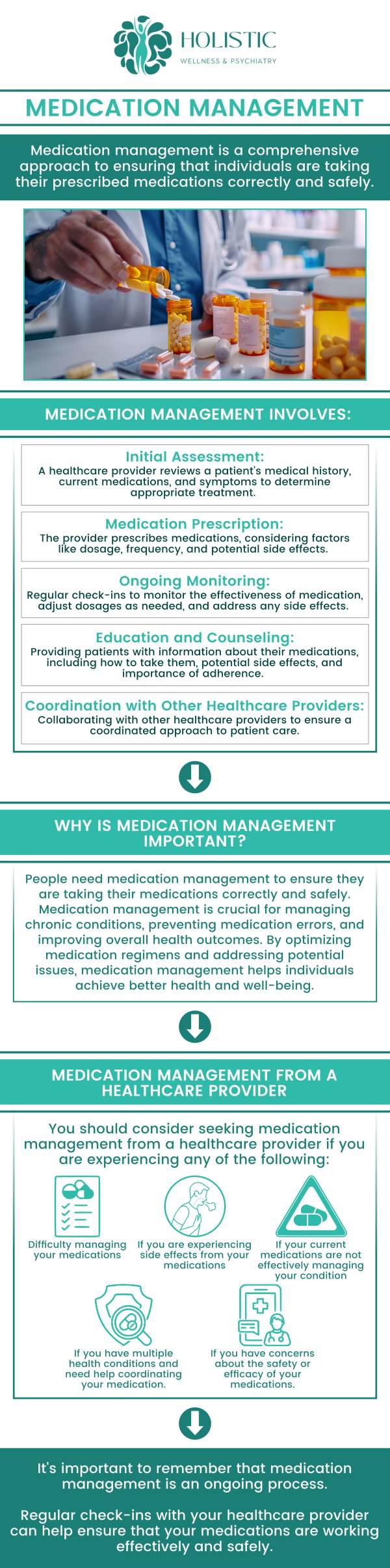 Common questions asked by patients: What is medication management and how does it work? Who can benefit from medication management? How often should I have my medications reviewed? What are the benefits of medication management for mental health? How does Holistic Wellness and Psychiatry approach medication management? For more information, contact us or schedule an appointment online. We are located at 9150 Estate Thomas, Suite 206 St. Thomas 00802. We serve patients from St Thomas USVI, Charlotte Amalie USVI, Smith Bay USVI, Northside USVI, East End USVI, John Oley USVI, and surrounding areas.