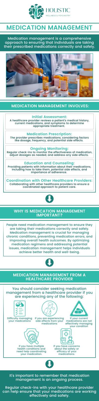 Common questions asked by patients: What is medication management and how does it work? Who can benefit from medication management? How often should I have my medications reviewed? What are the benefits of medication management for mental health? How does Holistic Wellness and Psychiatry approach medication management? For more information, contact us or schedule an appointment online. We are located at 9150 Estate Thomas, Suite 206 St. Thomas 00802. We serve patients from St Thomas USVI, Charlotte Amalie USVI, Smith Bay USVI, Northside USVI, East End USVI, John Oley USVI, and surrounding areas.