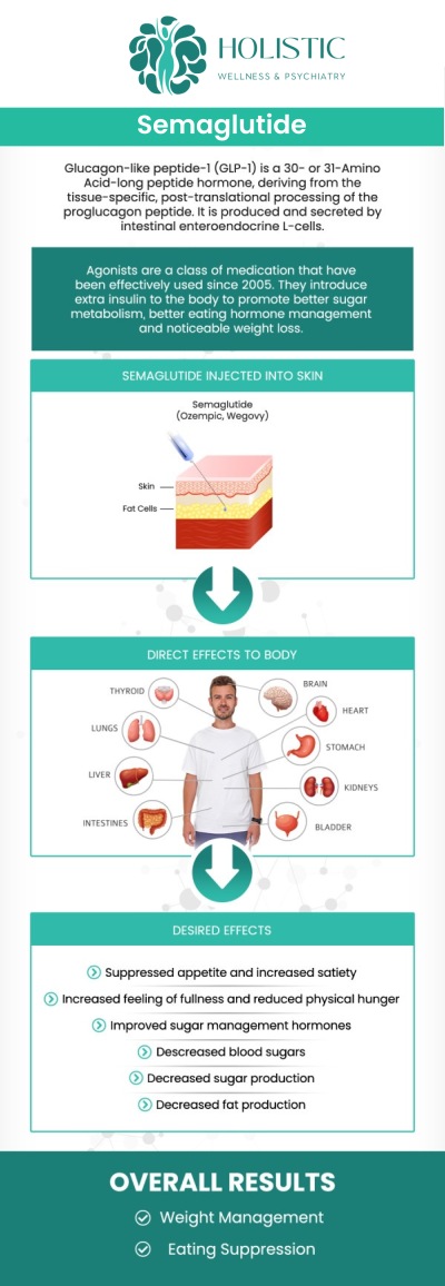 Common questions asked by patients: What is Semaglutide GLP-1 injection for weight loss? How does Semaglutide work for weight loss? How do I get Semaglutide GLP-1 injections for weight loss? How long does it take to see results with Semaglutide? For more information, contact us or schedule an appointment online. We are located at 42 7th Ave SW, Suite 100 & 102 Cedar Rapids, IA 52404. We serve patients from Cedar Rapids IA, Hiawatha IA, Marion IA, Robins IA, Fairfax IA, Mt Vernon IA, and surrounding areas. Common questions asked by patients: What is Semaglutide GLP-1 injection for weight loss? How does Semaglutide work for weight loss? How do I get Semaglutide GLP-1 injections for weight loss? How long does it take to see results with Semaglutide? For more information, contact us or schedule an appointment online. We are located at 42 7th Ave SW, Suite 100 & 102 Cedar Rapids, IA 52404. We serve patients from Cedar Rapids IA, Hiawatha IA, Marion IA, Robins IA, Fairfax IA, Mt Vernon IA, and surrounding areas.