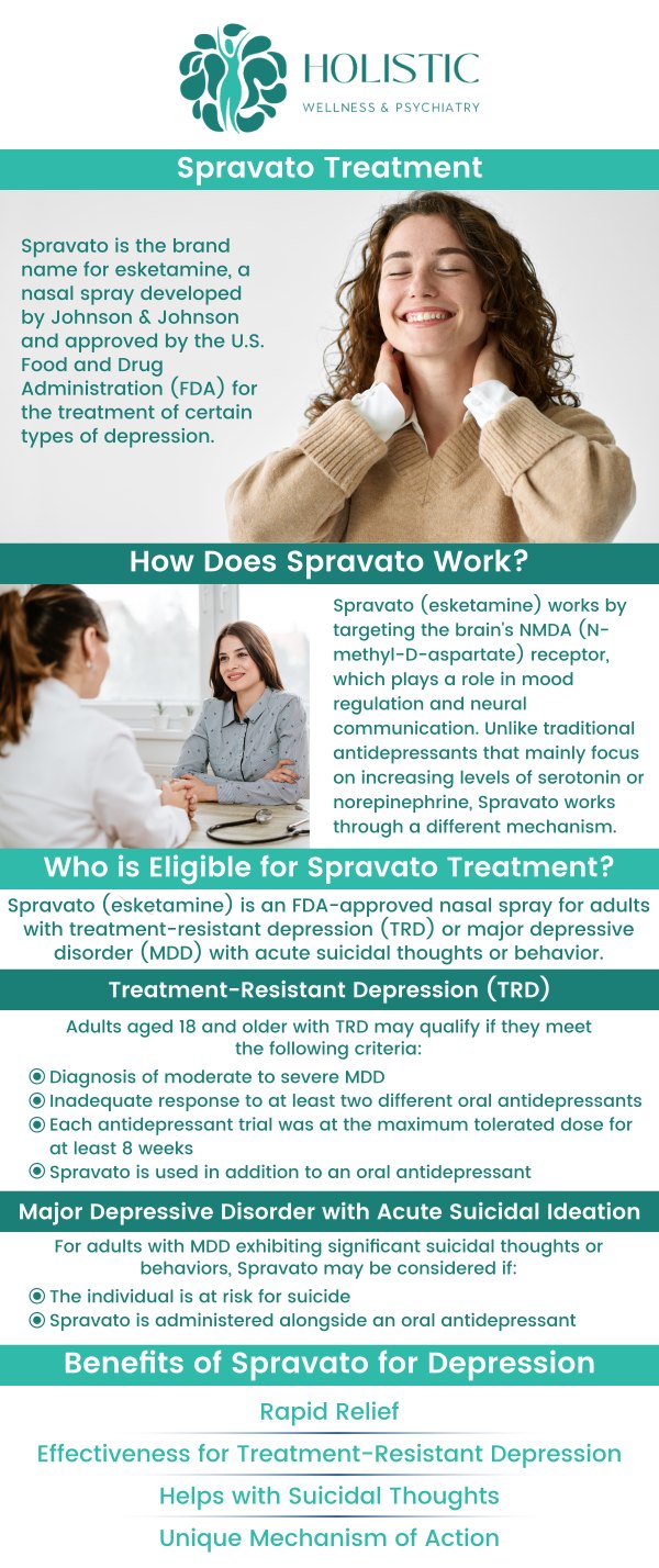 Common questions asked by patients: What is Spravato (esketamine), and how can it help veterans with depression and PTSD? How does Spravato differ from traditional antidepressant treatments for veterans? Who is a good candidate for Spravato treatment among veterans? What can veterans expect during a Spravato infusion session? For more information, contact us or schedule an appointment online. We are located at 42 7th Ave SW, Suite 100 & 102 Cedar Rapids, IA 52404. We serve patients from Cedar Rapids IA, Hiawatha IA, Marion IA, Robins IA, Fairfax IA, Mt Vernon IA, and surrounding areas. Common questions asked by patients: What is Spravato (esketamine), and how can it help veterans with depression and PTSD? How does Spravato differ from traditional antidepressant treatments for veterans? Who is a good candidate for Spravato treatment among veterans? What can veterans expect during a Spravato infusion session? For more information, contact us or schedule an appointment online. We are located at 42 7th Ave SW, Suite 100 & 102 Cedar Rapids, IA 52404. We serve patients from Cedar Rapids IA, Hiawatha IA, Marion IA, Robins IA, Fairfax IA, Mt Vernon IA, and surrounding areas.