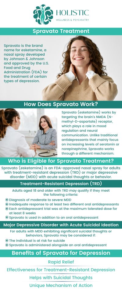 Common questions asked by patients: What is Spravato (esketamine), and how can it help veterans with depression and PTSD? How does Spravato differ from traditional antidepressant treatments for veterans? Who is a good candidate for Spravato treatment among veterans? What can veterans expect during a Spravato infusion session? For more information, contact us or schedule an appointment online. We are located at 42 7th Ave SW, Suite 100 & 102 Cedar Rapids, IA 52404. We serve patients from Cedar Rapids IA, Hiawatha IA, Marion IA, Robins IA, Fairfax IA, Mt Vernon IA, and surrounding areas. Common questions asked by patients: What is Spravato (esketamine), and how can it help veterans with depression and PTSD? How does Spravato differ from traditional antidepressant treatments for veterans? Who is a good candidate for Spravato treatment among veterans? What can veterans expect during a Spravato infusion session? For more information, contact us or schedule an appointment online. We are located at 42 7th Ave SW, Suite 100 & 102 Cedar Rapids, IA 52404. We serve patients from Cedar Rapids IA, Hiawatha IA, Marion IA, Robins IA, Fairfax IA, Mt Vernon IA, and surrounding areas.