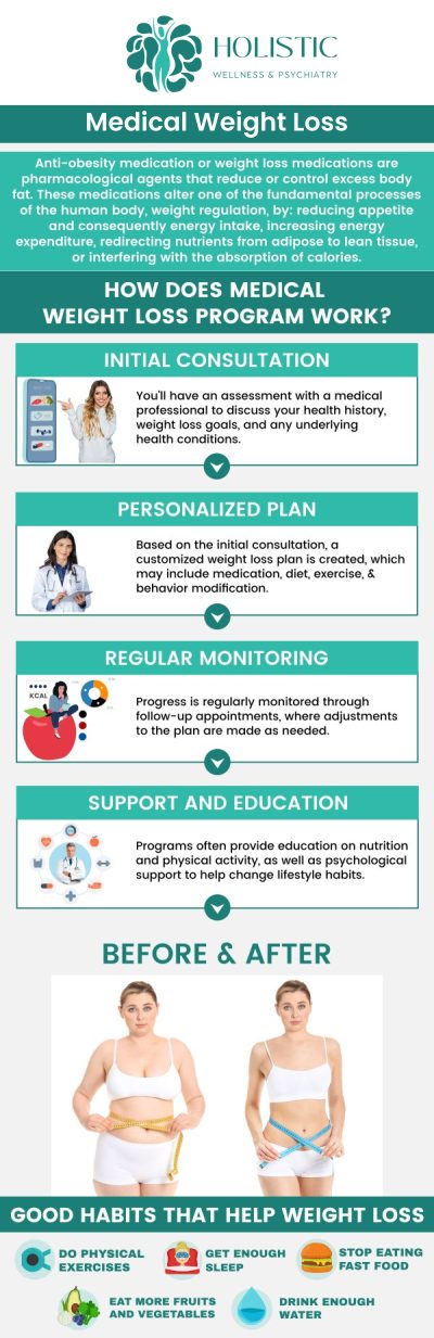 Medical weight loss program is a structured approach designed to help individuals achieve and maintain a healthy weight through personalized plans created by healthcare professionals. These programs often include nutritional counseling, exercise plans, and, when necessary, medical interventions to address underlying health issues. Dr. Laurie McCormick, MD, DFAPA provide guidance ensures a safe, effective, and sustainable weight loss journey, promoting long-term health and preventing weight-related complications. For more information, contact us or schedule an appointment online. We are located at 9150 Estate Thomas, Suite 206 St. Thomas 00802. Medical weight loss program is a structured approach designed to help individuals achieve and maintain a healthy weight through personalized plans created by healthcare professionals. These programs often include nutritional counseling, exercise plans, and, when necessary, medical interventions to address underlying health issues. Dr. Laurie McCormick, MD, DFAPA provide guidance ensures a safe, effective, and sustainable weight loss journey, promoting long-term health and preventing weight-related complications. For more information, contact us or schedule an appointment online. We are located at 9150 Estate Thomas, Suite 206 St. Thomas 00802.