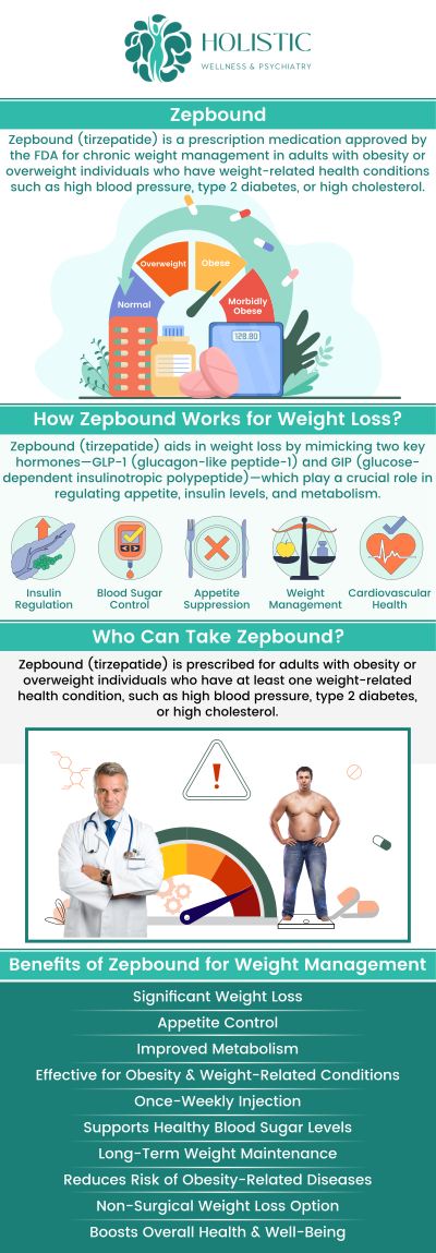 Common questions asked by patients: How does Zepbound compare to other weight loss medications like Ozempic or Wegovy? Can Zepbound be used alongside other weight loss treatments or lifestyle changes? How long should someone use Zepbound for optimal weight loss results? Does Zepbound require any dietary or exercise modifications for best results? For more information, contact us or request an appointment online. We are conveniently located in VI Medical Foundation, 9150 Estate Thomas, Suite 206 St. Thomas 00802. We serve patients from St Thomas USVI, Charlotte Amalie USVI, Northside USVI, John Oley USVI, Smith Bay USVI, East End USVI,and surrounding areas. Common questions asked by patients: How does Zepbound compare to other weight loss medications like Ozempic or Wegovy? Can Zepbound be used alongside other weight loss treatments or lifestyle changes? How long should someone use Zepbound for optimal weight loss results? Does Zepbound require any dietary or exercise modifications for best results? For more information, contact us or request an appointment online. We are conveniently located in VI Medical Foundation, 9150 Estate Thomas, Suite 206 St. Thomas 00802. We serve patients from St Thomas USVI, Charlotte Amalie USVI, Northside USVI, John Oley USVI, Smith Bay USVI, East End USVI,and surrounding areas.
