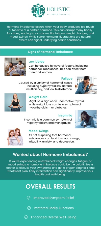Common questions asked by patients: Is my moodiness a personality trait or a sign of hormone imbalance? Can hormone shifts cause sudden anxiety or panic attacks? Can balancing my hormones reduce my need for psychiatric medication? When should I see an MD for mood changes related to my cycle or aging? For more information, contact us or request an appointment online. We are conveniently located in 42 7th Ave SW, Suite 100 & 102 Cedar Rapids, IA 52404. We serve patients from Cedar Rapids IA, Hiawatha IA, Robins IA, Fairfax IA, Mt Vernon IA and surrounding areas.
