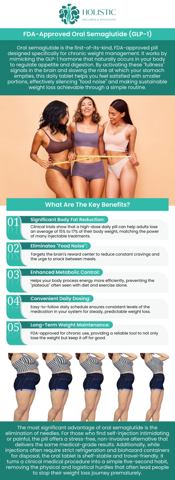 Common questions asked by patients: How should I take oral semaglutide, and are there any specific instructions for dosing? Are there any dietary or lifestyle changes I should consider while using oral semaglutide for weight loss? Can oral semaglutide (GLP-1) be used by individuals who do not have diabetes but want to lose weight? What is the recommended dosage of oral semaglutide for weight loss? For more information, contact us or request an appointment online. We are conveniently located in 42 7th Ave SW, Suite 100 & 102 Cedar Rapids, IA 52404. We serve patients from Cedar Rapids IA, Hiawatha IA, Robins IA, Fairfax IA, Mt Vernon IA and surrounding areas.