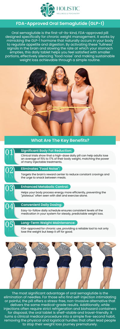 Common questions asked by patients: How should I take oral semaglutide, and are there any specific instructions for dosing? Are there any dietary or lifestyle changes I should consider while using oral semaglutide for weight loss? Can oral semaglutide (GLP-1) be used by individuals who do not have diabetes but want to lose weight? What is the recommended dosage of oral semaglutide for weight loss? For more information, contact us or request an appointment online. We are conveniently located in 42 7th Ave SW, Suite 100 & 102 Cedar Rapids, IA 52404. We serve patients from Cedar Rapids IA, Hiawatha IA, Robins IA, Fairfax IA, Mt Vernon IA and surrounding areas.