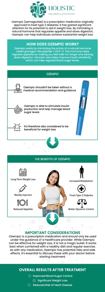 Common questions asked by patients: What is Ozempic, and how does it help with medical weight loss? How does Ozempic work to reduce appetite and promote weight loss? What is the typical dosage of Ozempic for weight loss? How quickly can you expect to see results with Ozempic for weight loss? For more information, contact us or request an appointment online. We are conveniently located in 42 7th Ave SW, Suite 100 & 102 Cedar Rapids, IA 52404. We serve patients from Cedar Rapids IA, Hiawatha IA, Robins IA, Fairfax IA, Mt Vernon IA and surrounding areas. Common questions asked by patients: What is Ozempic, and how does it help with medical weight loss? How does Ozempic work to reduce appetite and promote weight loss? What is the typical dosage of Ozempic for weight loss? How quickly can you expect to see results with Ozempic for weight loss? For more information, contact us or request an appointment online. We are conveniently located in 42 7th Ave SW, Suite 100 & 102 Cedar Rapids, IA 52404. We serve patients from Cedar Rapids IA, Hiawatha IA, Robins IA, Fairfax IA, Mt Vernon IA and surrounding areas.