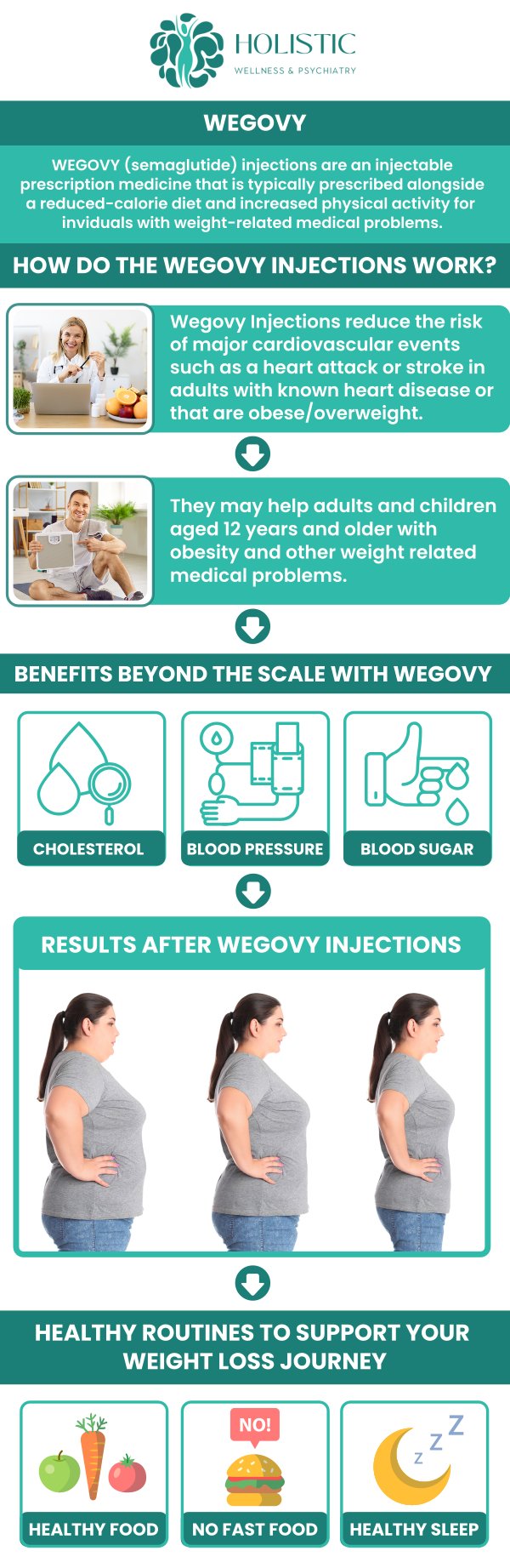 Common questions asked by patients: How does Wegovy compare to other weight loss medications? Can Wegovy be used alongside other weight loss treatments or programs? Is there a specific diet or exercise plan recommended while using Wegovy? How long can someone safely use Wegovy for weight loss? For more information, contact us or request an appointment online. We are conveniently located in 42 7th Ave SW, Suite 100 & 102 Cedar Rapids, IA 52404. We serve patients from Cedar Rapids IA, Hiawatha IA, Robins IA, Fairfax IA, Mt Vernon IA and surrounding areas. 